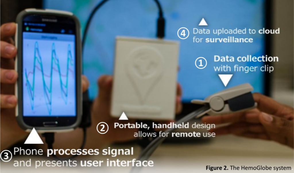 HemoGlobe, Phani Gaddipati, Carle Illinois College of Medicine, University of Illinois at Urbana-Champaign