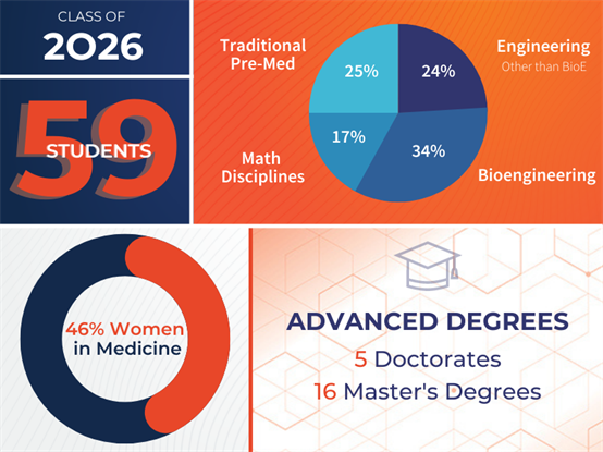 Class of 2026 demographic infographic