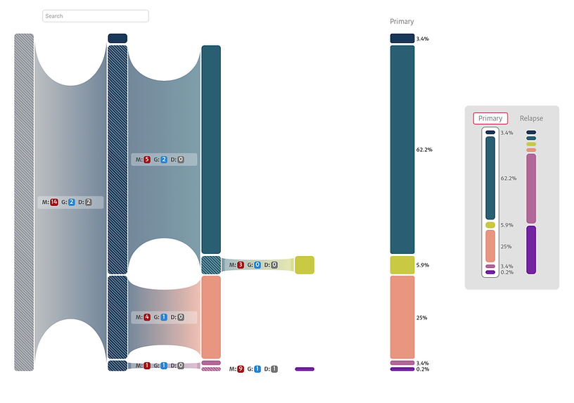 &lt;em&gt;FAVE-Phylo &amp;amp; PhyloDiver software platform.&lt;/em&gt;