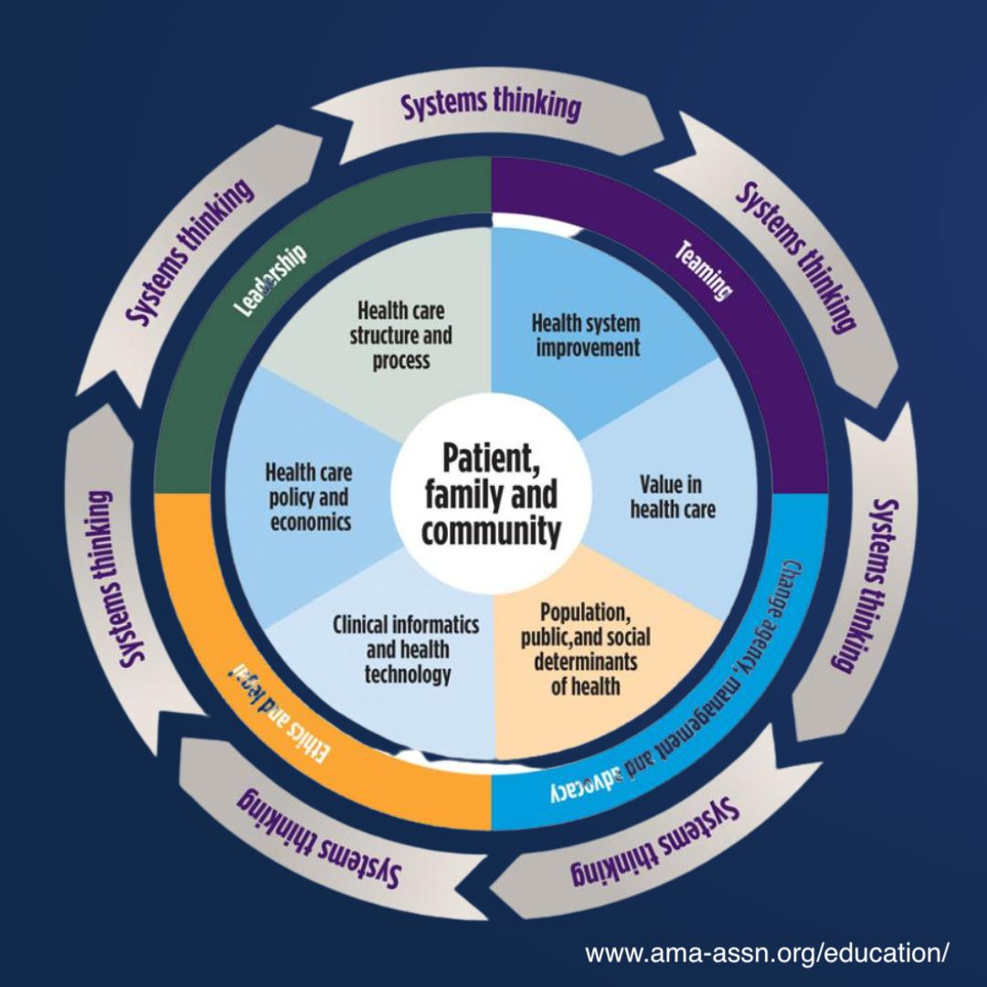 AMA Selects CI MED to Join Consortium Aimed at Transforming Medical ...